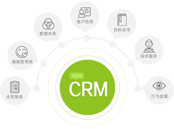 為什么說寧波CRM客戶關(guān)系管理系統(tǒng)有利于提高企業(yè)的盈利能力
