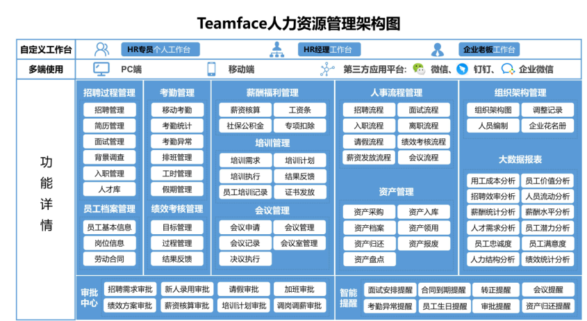 集團(tuán)公司HR人力資源管理系統(tǒng)，企業(yè)人力資源管理系統(tǒng)方案