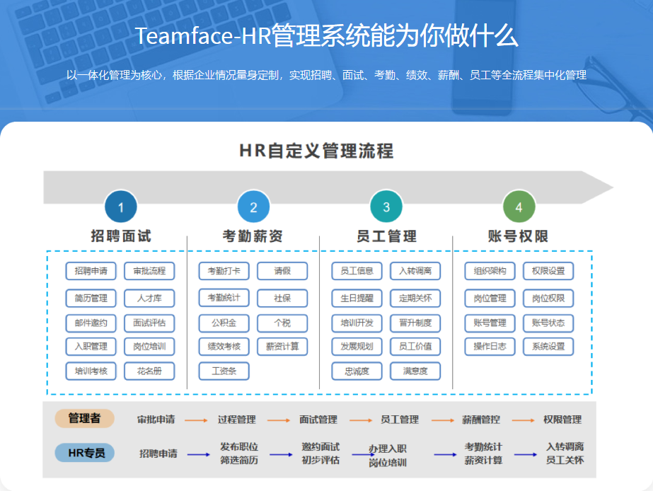 HR軟件，國內外好用的HR軟件