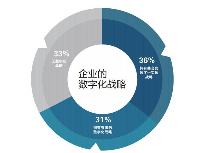 企業為什么要實施信息化管理？