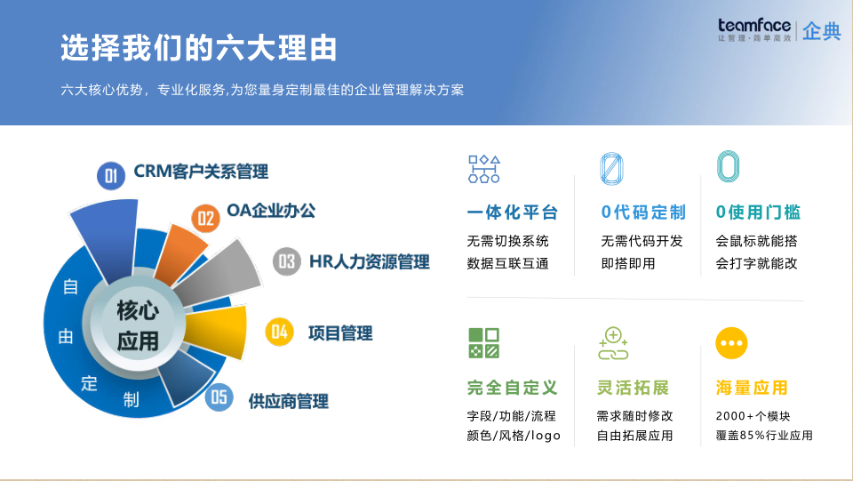<a href=http://m.yiyujia.cn/crm.html target=_blank class=infotextkey>CRM客戶關系管理系統(tǒng)</a>