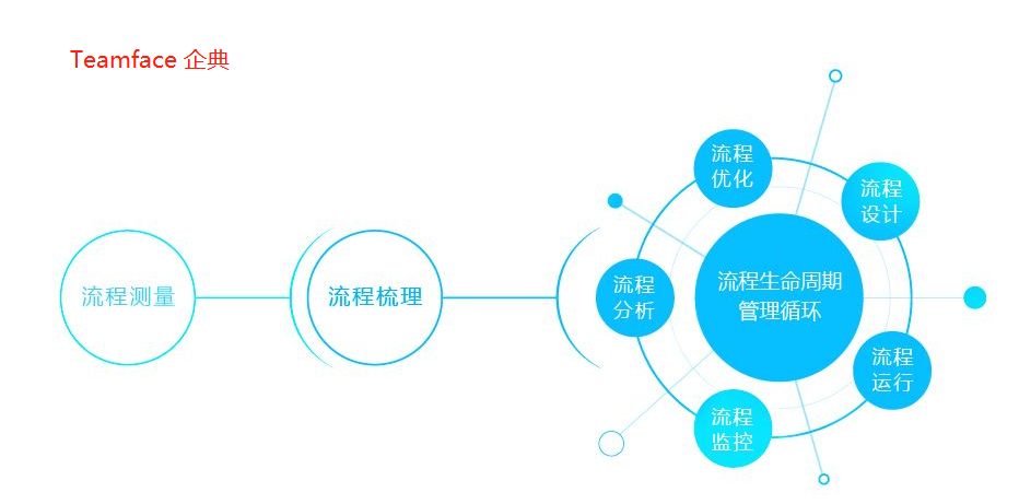 OA的工作流能解決哪些問(wèn)題?