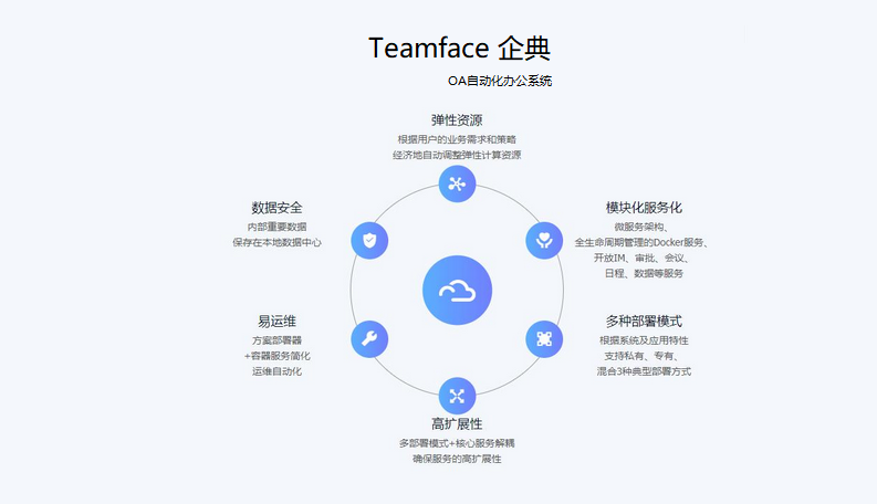 OA辦公系統(tǒng)進(jìn)行私有部署的好處是什么？