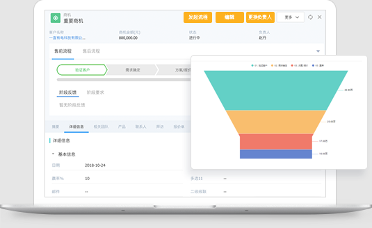 客戶關(guān)系管理（CRM）對(duì)企業(yè)的優(yōu)勢(shì)