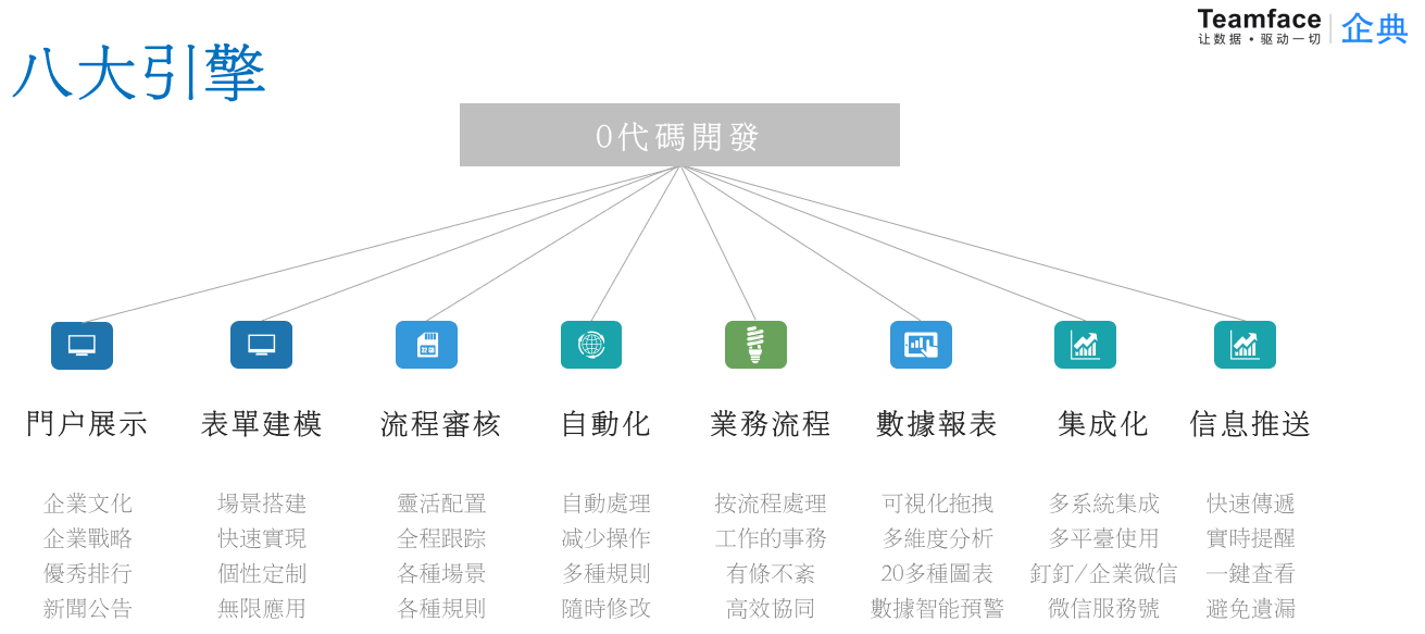企業(yè)定制CRM系統(tǒng)，需要了解的知識點!