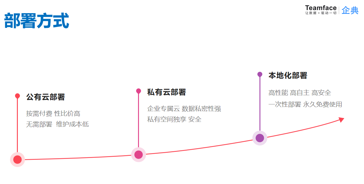 企業(yè)定制CRM系統(tǒng)，需要了解的知識點!