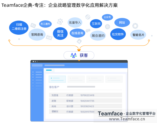 企業(yè)利用CRM系統(tǒng)，如何提高銷售額和效率?