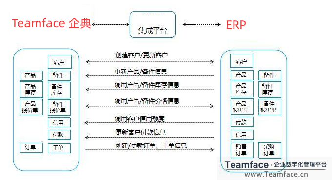 CRM系統(tǒng)和ERP系統(tǒng)的好處有哪些?
