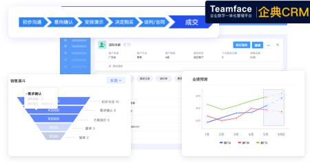 創造企業利潤，從選對CRM系統，開始實現！