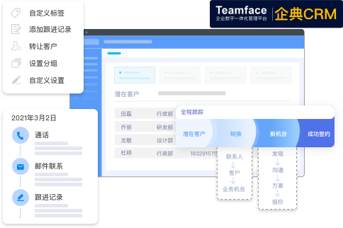 創造企業利潤，從選對CRM系統，開始實現！