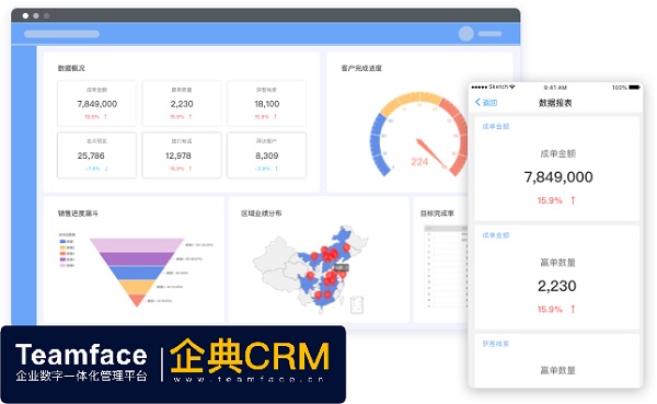 創造企業利潤，從選對CRM系統，開始實現！