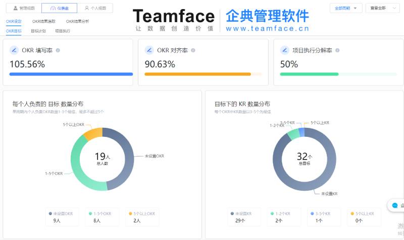 Google、微軟、字節(jié)跳動為何不用KPI？只用ORK？