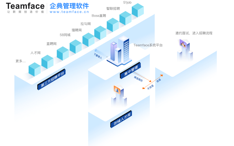 勞務(wù)派遣管理軟件招聘管理