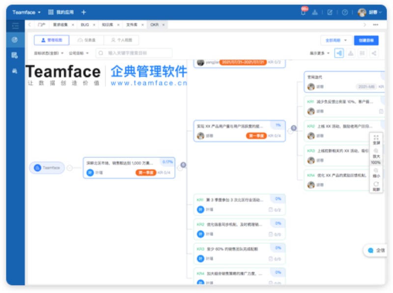 實施企業(yè)新戰(zhàn)略目標(biāo)的7個關(guān)鍵步驟