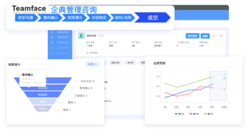 客戶(hù)跟進(jìn)記錄記錄