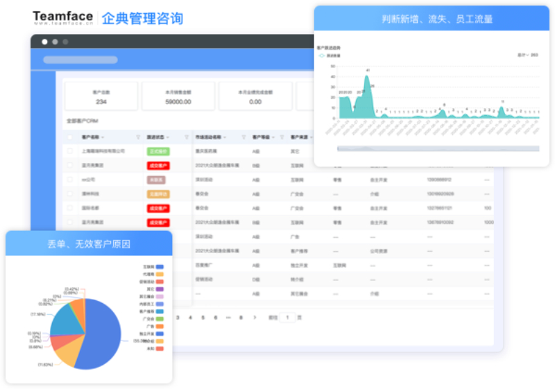 客戶(hù)數(shù)據(jù)報(bào)告