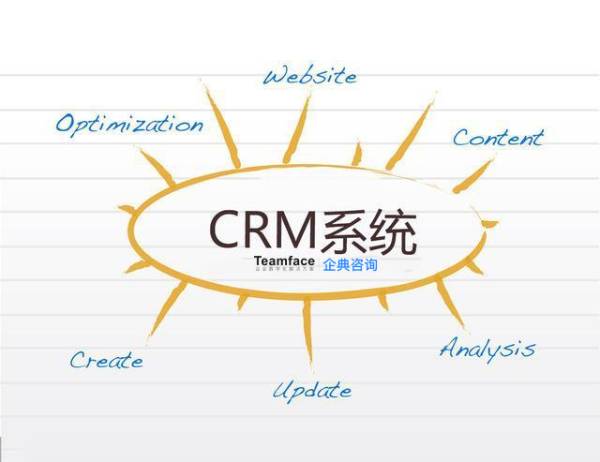 什么是CRM系統(tǒng)：crm軟件能做什么以及它適合什么企業(yè)？