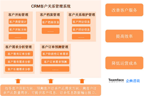什么是工作流？解釋數字化的優(yōu)點和可以引入的領域！