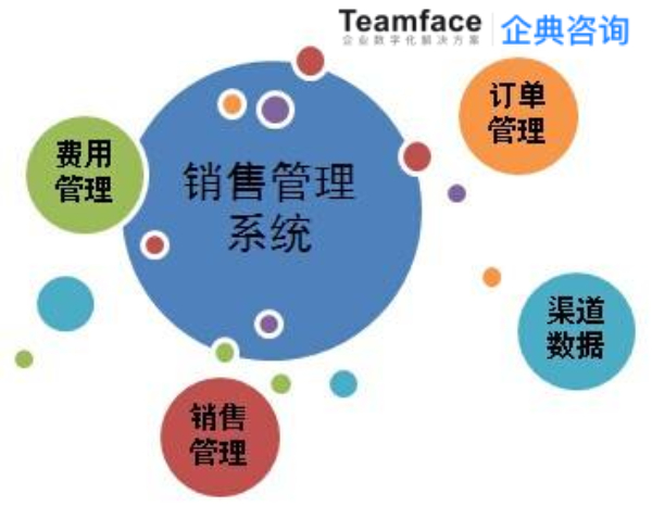軟件集成：如何將 CRM客戶關(guān)系管理系統(tǒng) 與其他工具連接起來？