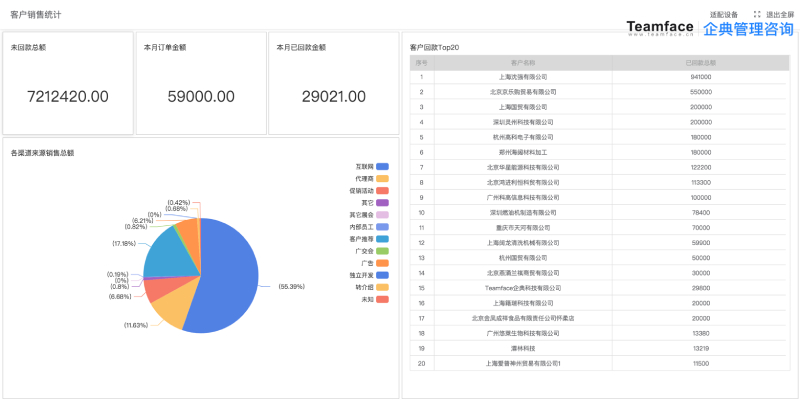建立一個CRM系統需要多少錢？