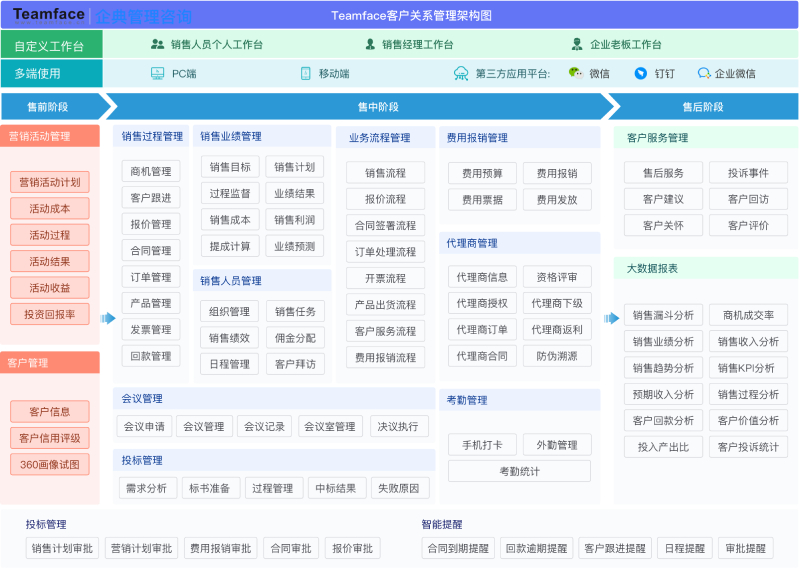 CRM軟件對企業客戶關系管理工作的幫助！