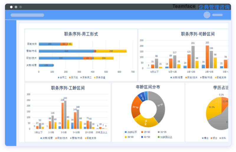 最大化企業(yè)所有人力資源價值的解決方案
