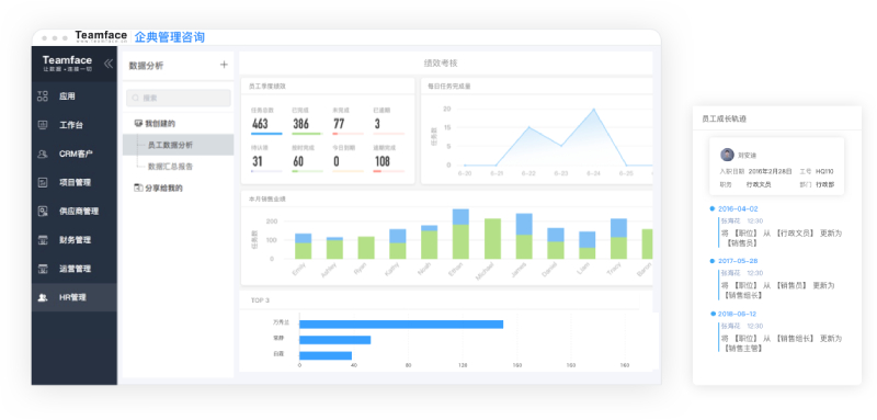 最大化企業(yè)所有人力資源價值的解決方案