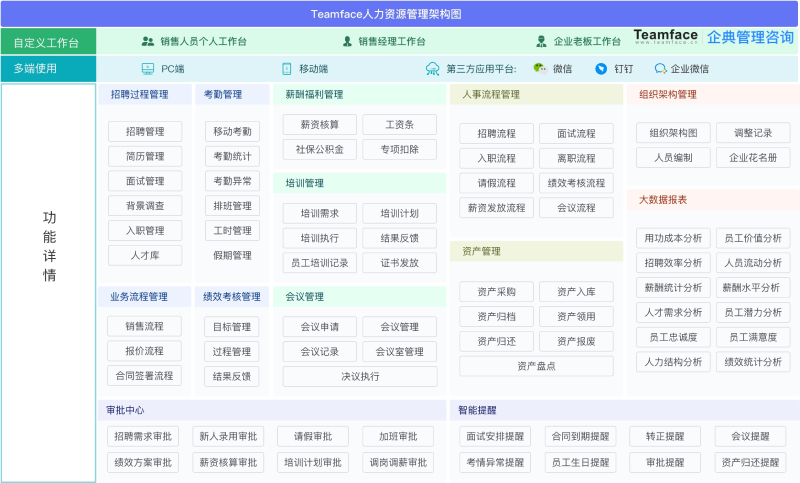<a href=http://m.yiyujia.cn/hr.html target=_blank class=infotextkey>HR人力資源管理系統</a>解決方案：完整的概述