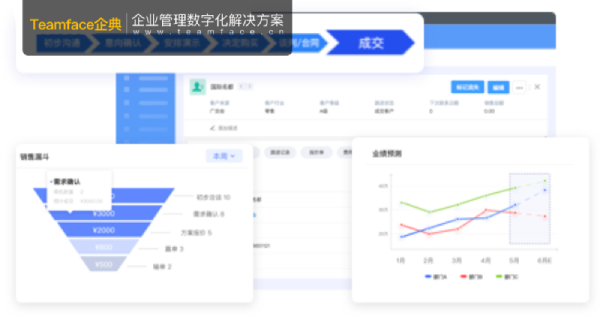 如何使用CRM客戶管理系統(tǒng)在競爭中領(lǐng)先