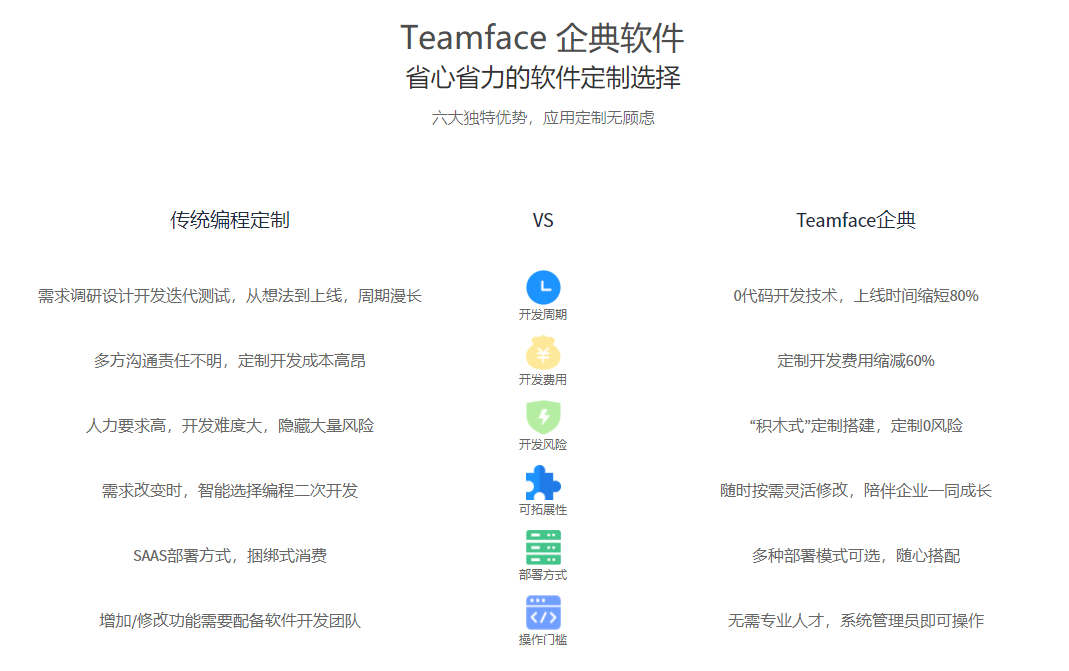 免費CRM客戶關(guān)系管理軟件