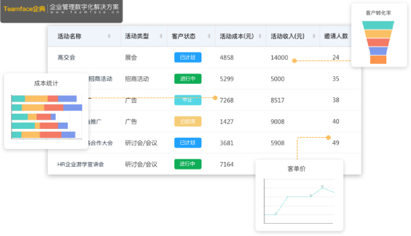 CRM代表什么？需要CRM軟件的7個理由
