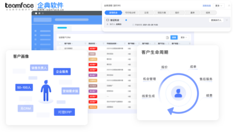 CRM代表什么？需要CRM軟件的7個理由