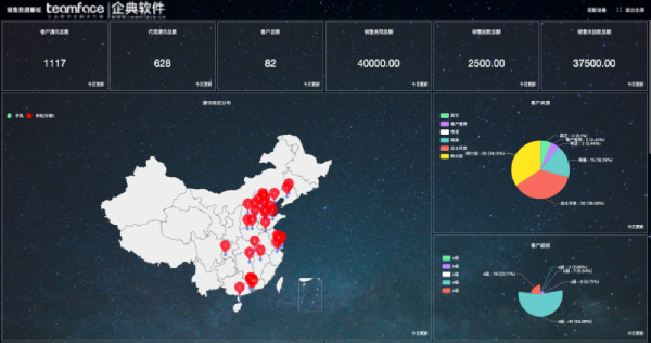 諸多crm方案，哪個是最適合我的CRM？