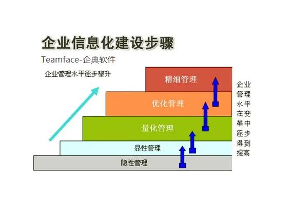 什么是企業信息化管理軟件？