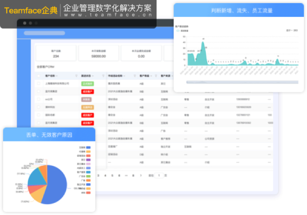為什么CRM軟件對銷售很重要？