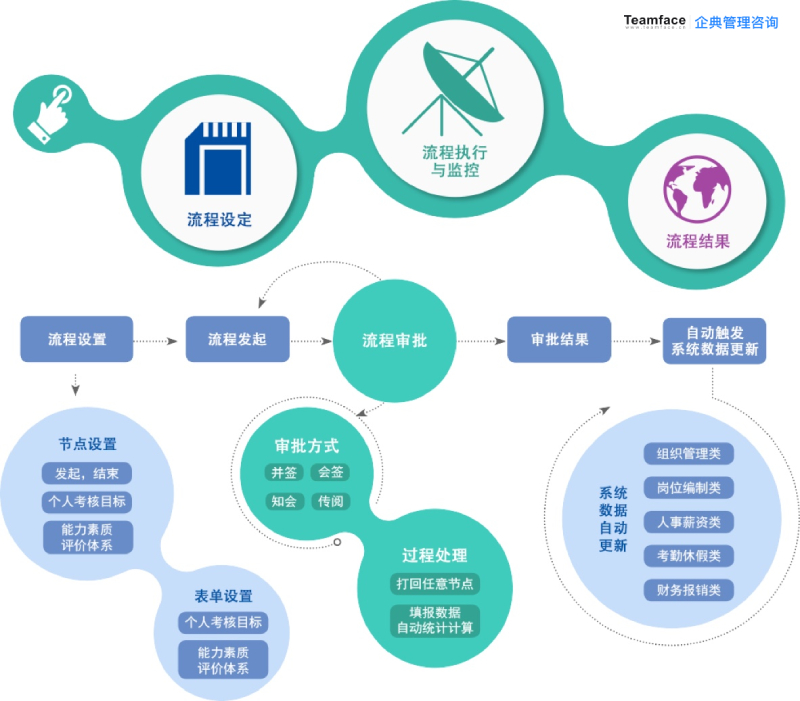 客戶管理系統(tǒng)哪個(gè)好?