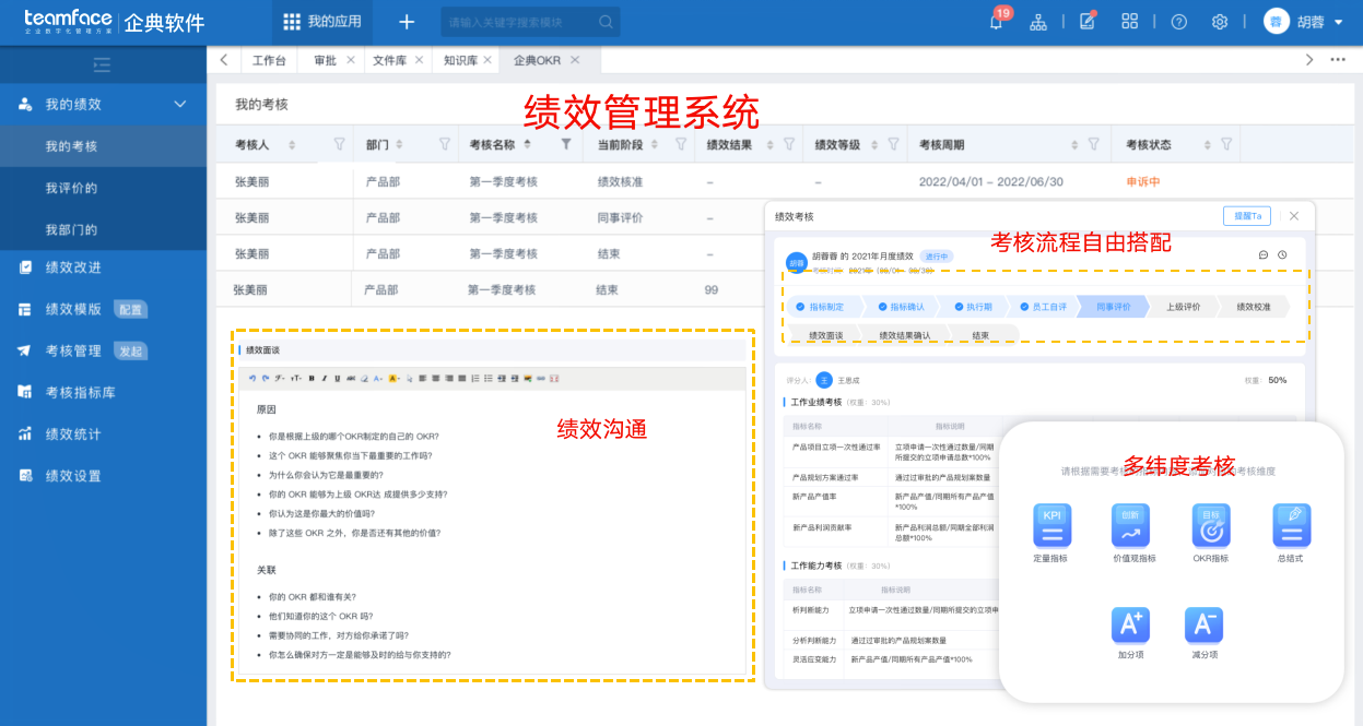 績(jī)效管理