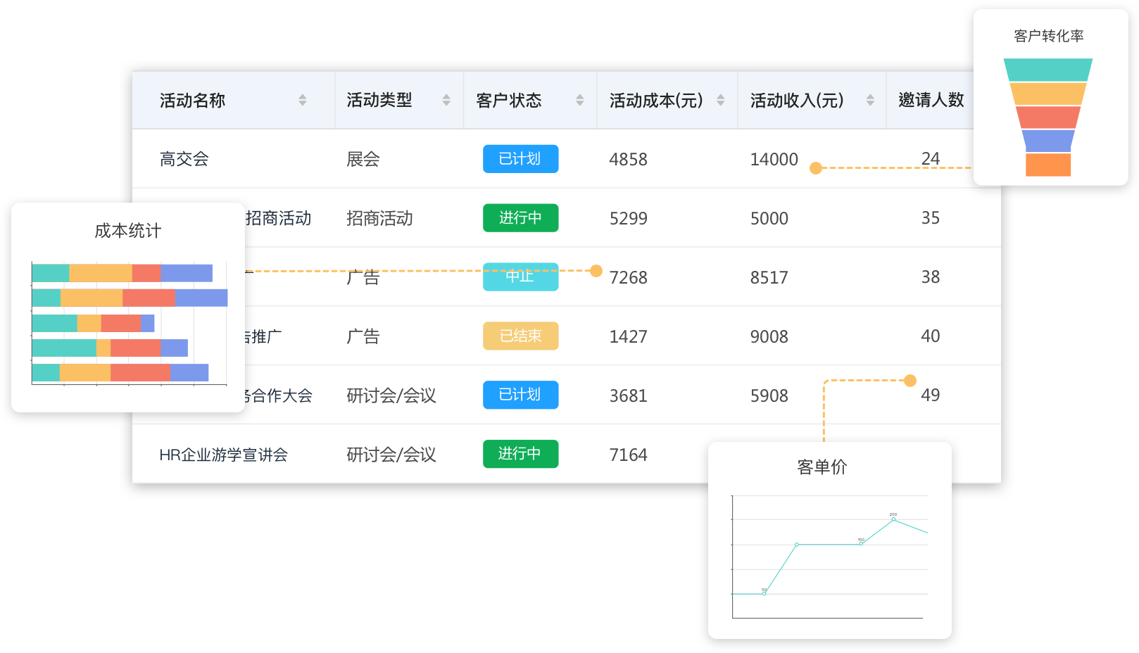 寧波crm,寧波crm軟件,寧波客戶管理軟件,寧波客戶關(guān)系管理系統(tǒng)