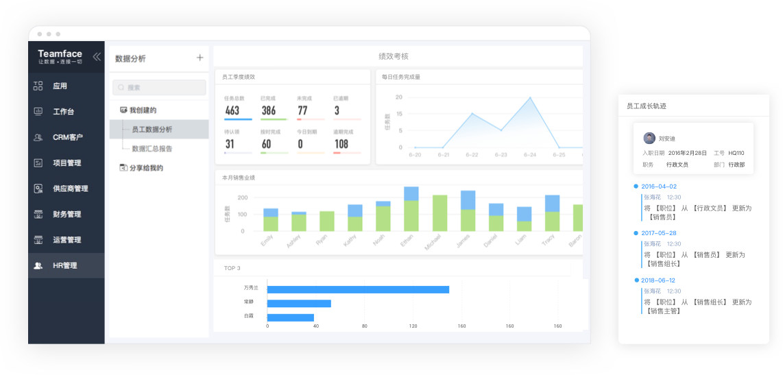 在家遠程辦公系統